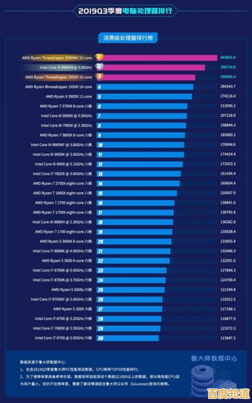 英特尔处理器排名全览：天梯图深度评测，帮您快速锁定高性能选择