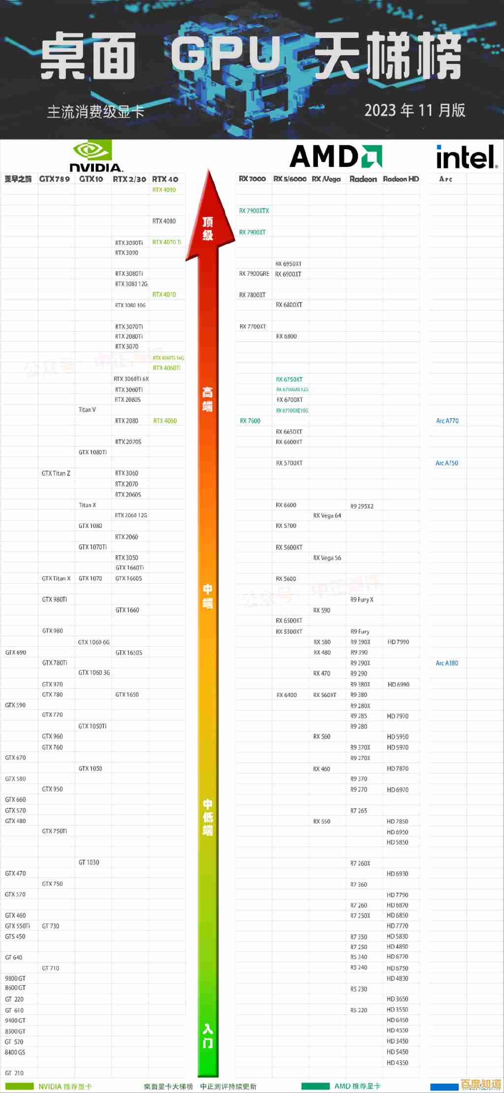 英特尔独显天梯图解析：发现你的完美游戏显卡搭档！