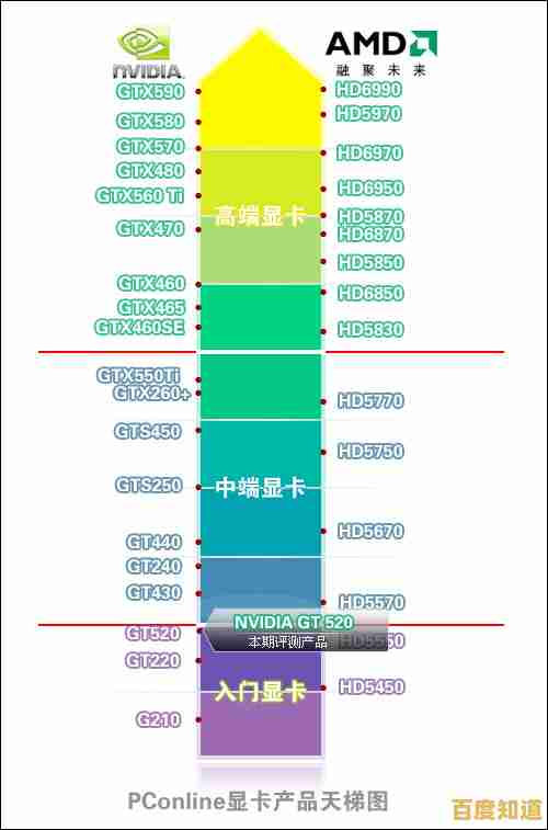 英特尔独显天梯图解析：发现你的完美游戏显卡搭档！