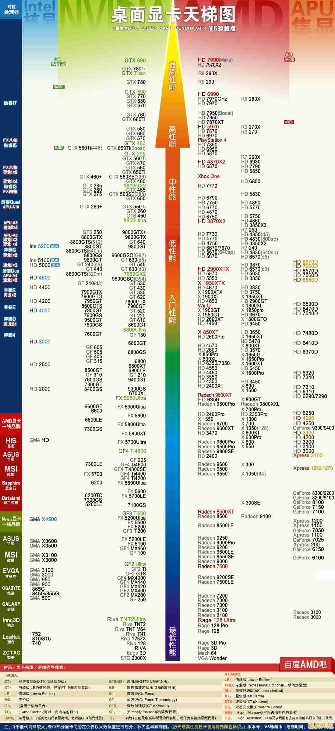 全新一代集成显卡性能天梯图：11代核显强力对比，助你快速锁定高性价比选择！