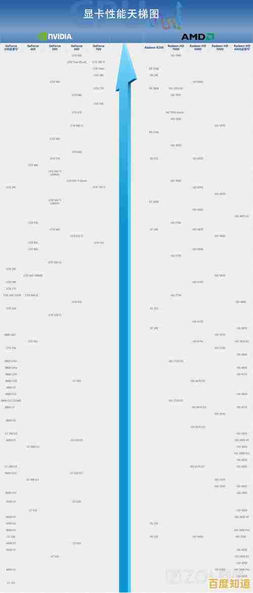 全新一代集成显卡性能天梯图：11代核显强力对比，助你快速锁定高性价比选择！