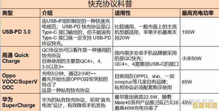高效续航随身带:2021年最受欢迎充电宝品牌与选购指南 高效续航随身带:2021年最受欢迎充电宝品牌与选购指南