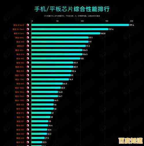 2023年12月移动与桌面CPU性能天梯榜:全方位解析主流处理器表现 2023年12月移动与桌面CPU性能天梯榜:全方位解析主流处理器表现