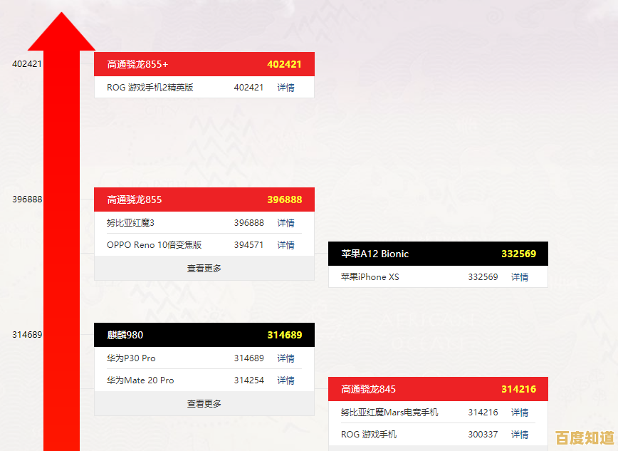 海思芯片天梯图全解析:技术细节与选购策略一网打尽 海思芯片天梯图全解析:技术细节与选购策略一网打尽