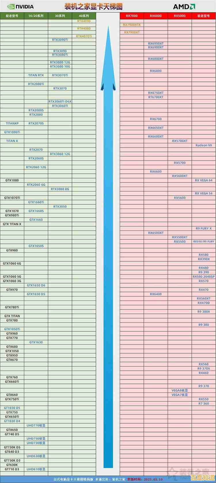 手机CPU天梯图解析指南：快速了解芯片层级与选购要点