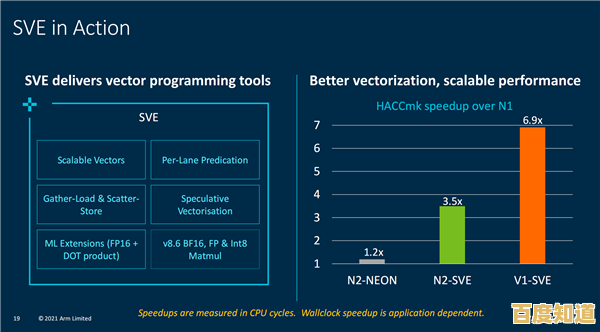 RAM揭秘：为何它是决定电脑性能提升的核心要素？