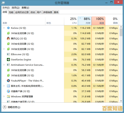 RAM揭秘：为何它是决定电脑性能提升的核心要素？