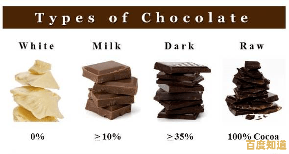 你能完美打包所有巧克力吗？巧克力分类(ChocoBox)等你来玩！