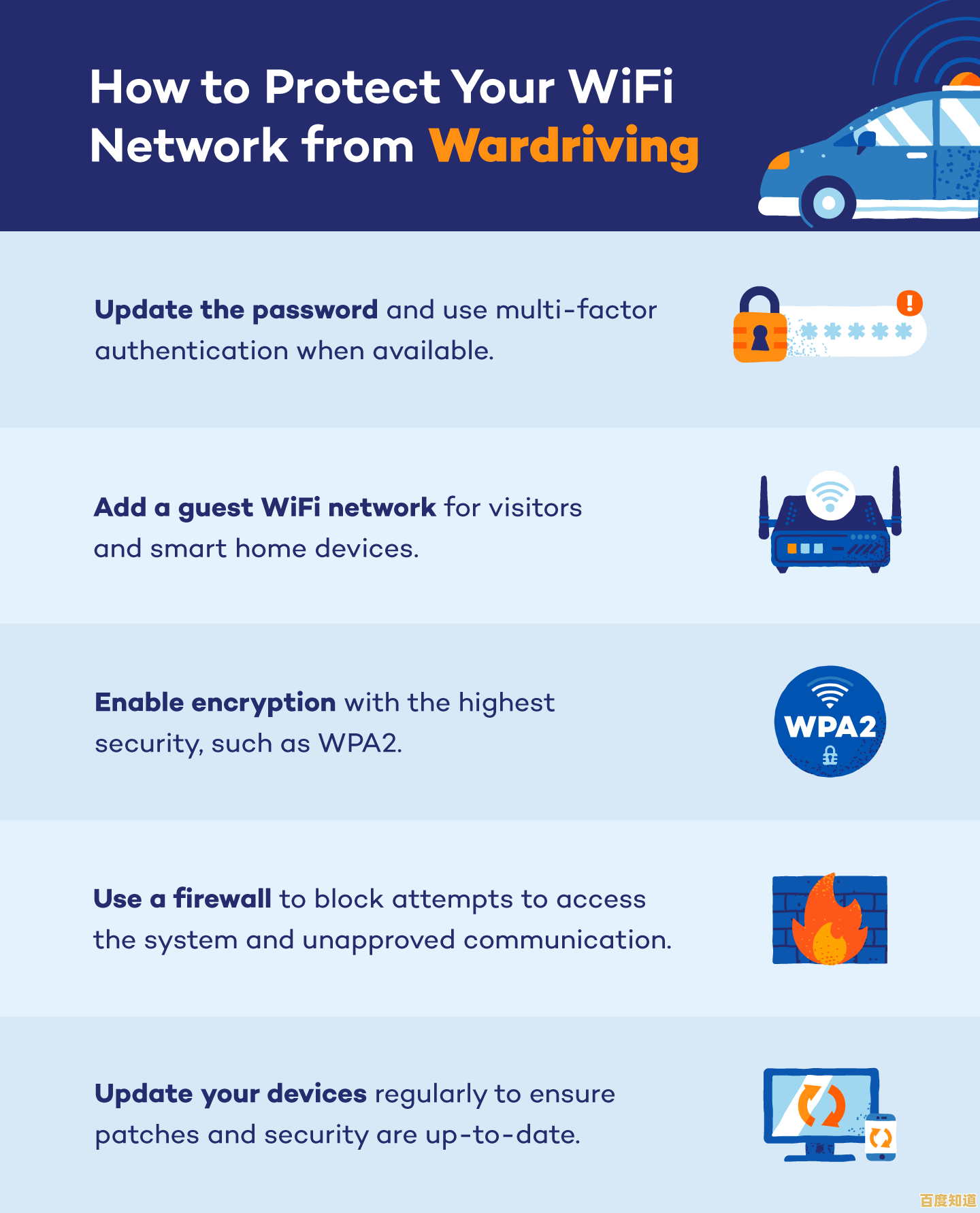 Learn the Steps to Securely Update Your Home WiFi Network Password