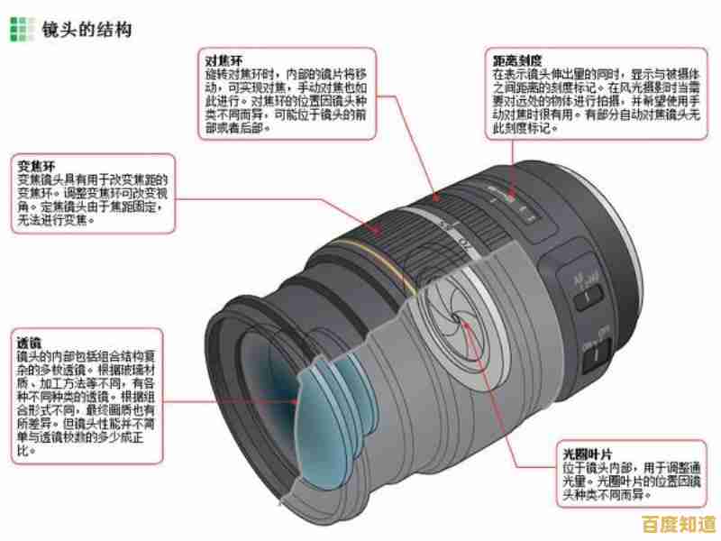 探索单反相机的核心定义：从入门到精通的全面指南