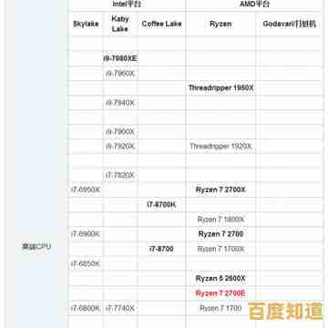 天梯图权威发布:笔记本与桌面CPU性能差异全视角剖析 天梯图权威发布:笔记本与桌面CPU性能差异全视角剖析