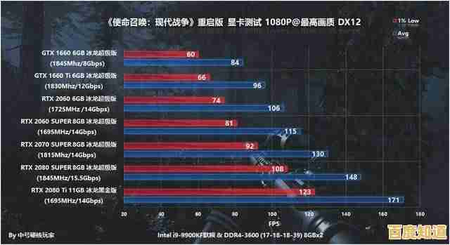 探索显卡天梯图1650:卓越性能让每一场游戏都充满流畅与惊喜! 探索显卡天梯图1650:卓越性能让每一场游戏都充满流畅与惊喜!