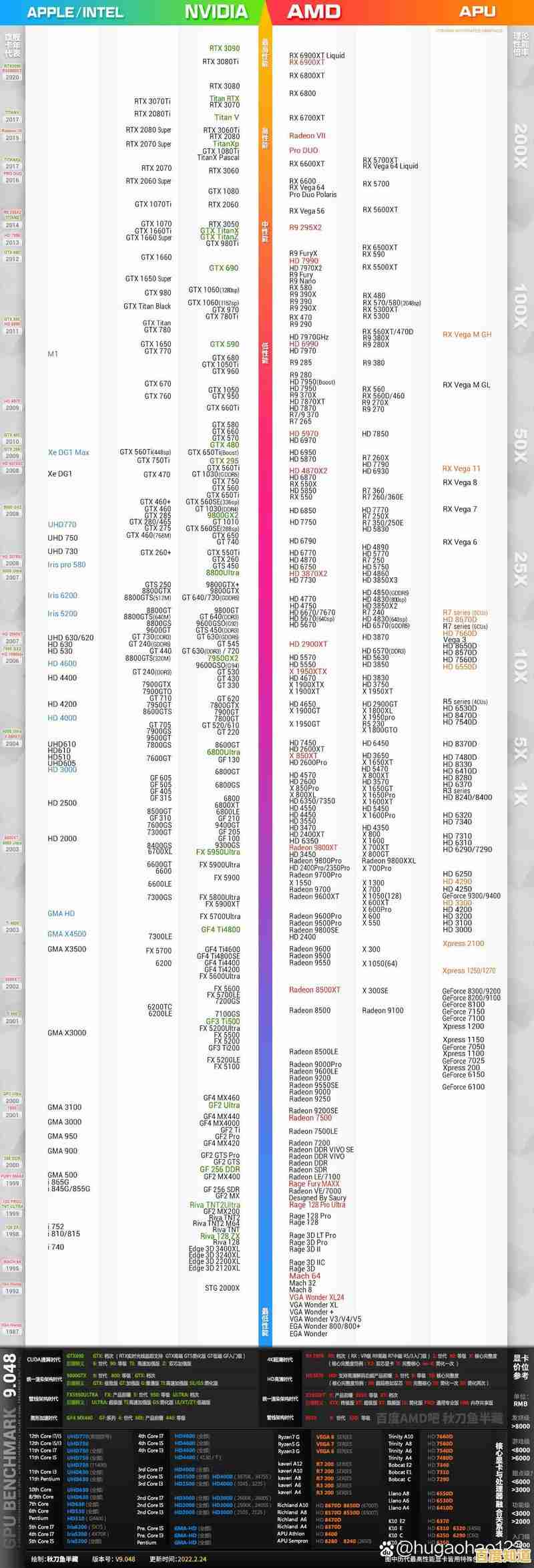 台式固态硬盘选购指南:性能与容量并重的天梯图解析 台式固态硬盘选购指南:性能与容量并重的天梯图解析