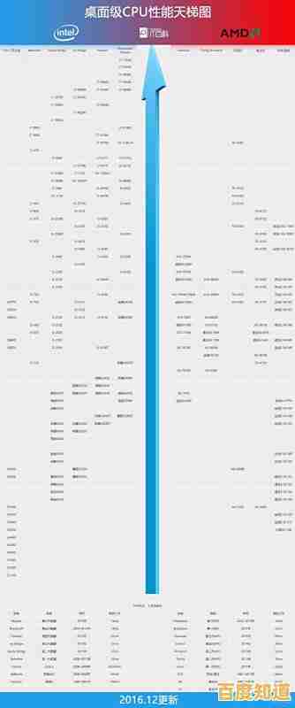 775CPU天梯图：全面解析处理器性能，助您打造高效能电脑配置