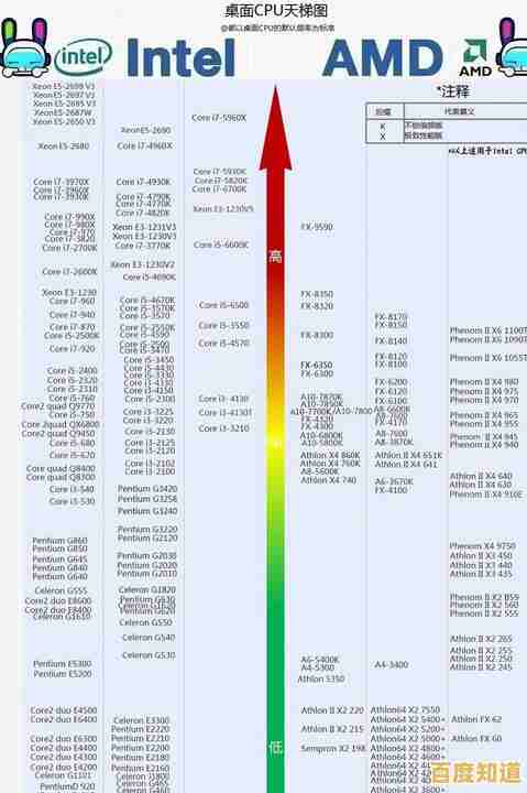775CPU天梯图：全面解析处理器性能，助您打造高效能电脑配置