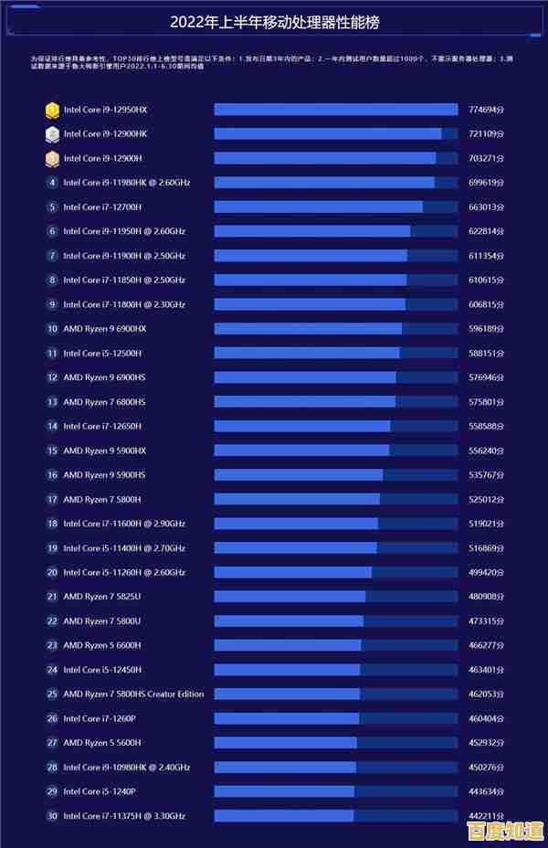 最新笔记本与台式机CPU性能天梯图：助你快速挑选高能处理器