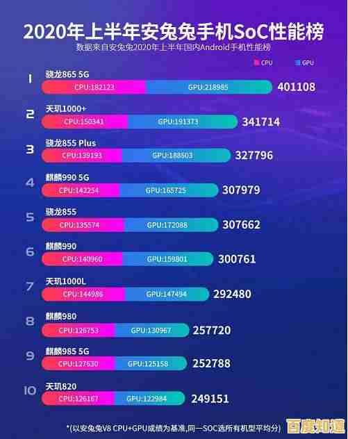 手机处理器性能排行榜更新,快速定位最适合你的移动平台 手机处理器性能排行榜更新,快速定位最适合你的移动平台