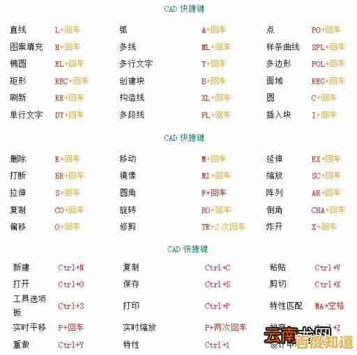 CAD快捷键完整手册：提升绘图效率的实用宝典