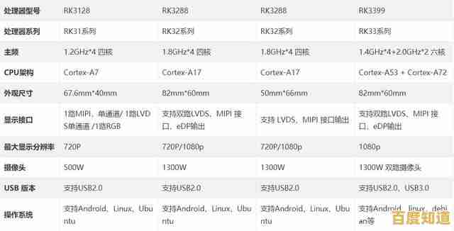 GPU天梯图揭示新一代图形处理器：性能突破如何重塑游戏与创作