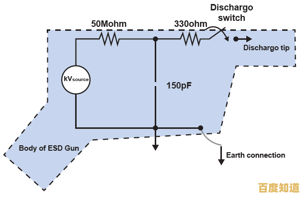 静电敏感装置（ESD）解析：定义、影响与日常应用指南