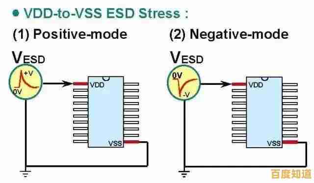 静电敏感装置（ESD）解析：定义、影响与日常应用指南