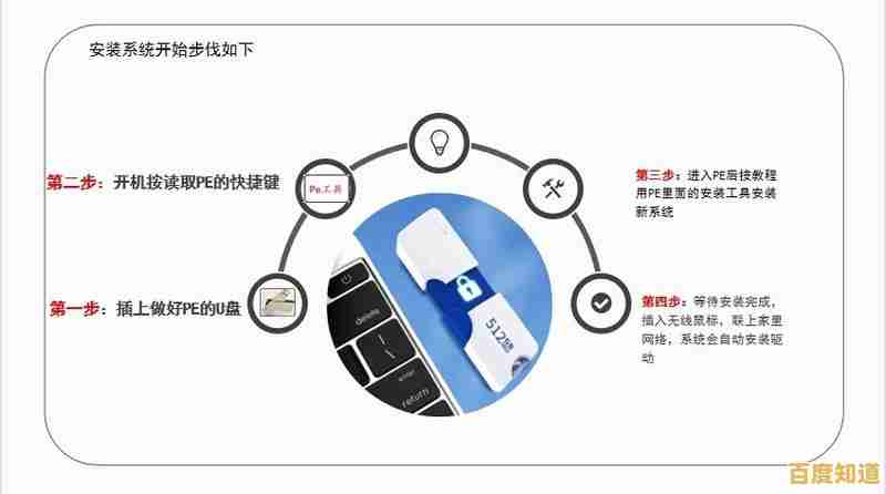 电脑系统重装步骤详解:多种实用方法全面解析 电脑系统重装步骤详解:多种实用方法全面解析