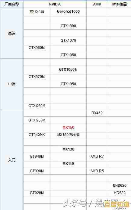 英伟达MX110显卡天梯图:多媒体与轻度游戏性能表现全解析 英伟达MX110显卡天梯图:多媒体与轻度游戏性能表现全解析