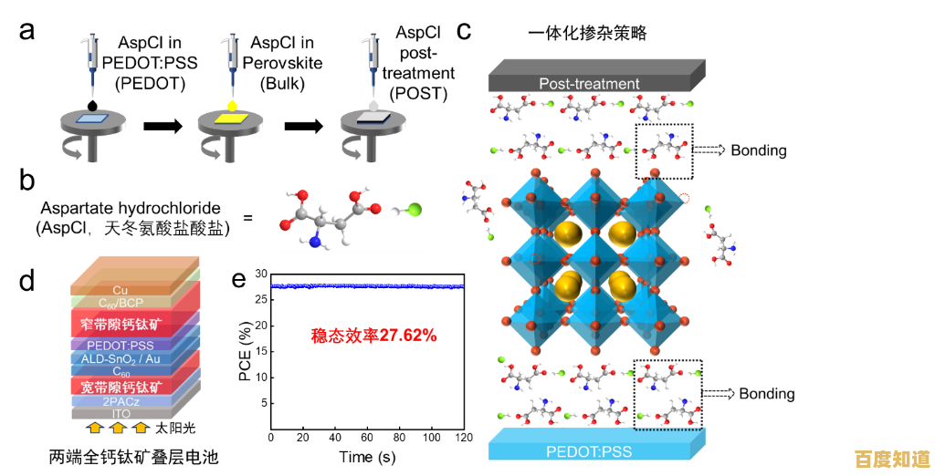 终极电芯性能排行榜:科学评估与高效选购全攻略 终极电芯性能排行榜:科学评估与高效选购全攻略