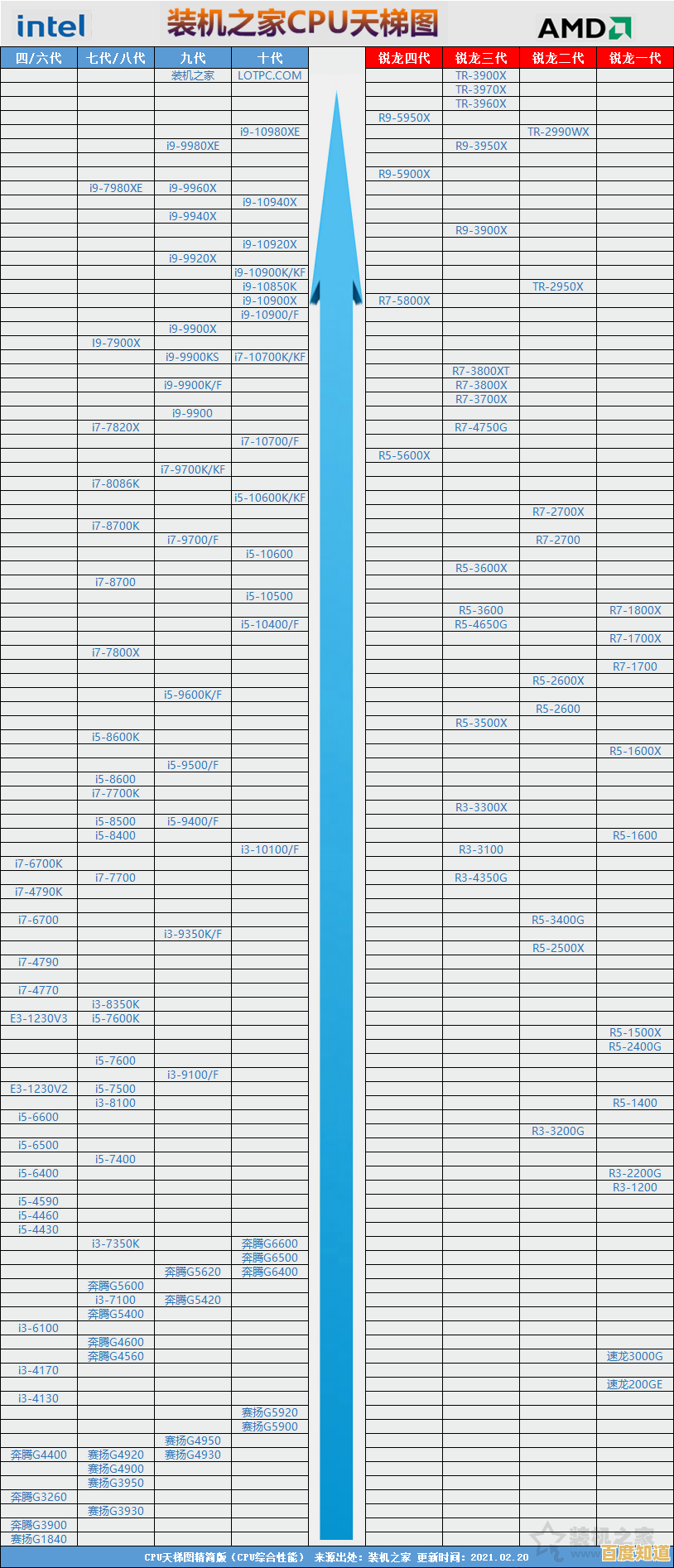 移动平台CPU性能天梯榜:全面解析主流处理器最新排行 移动平台CPU性能天梯榜:全面解析主流处理器最新排行