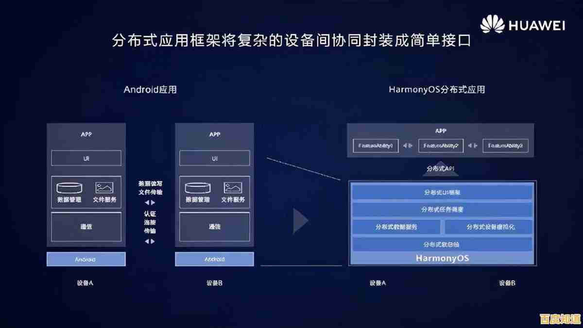 安卓与鸿蒙系统在架构和生态上的核心区别对比