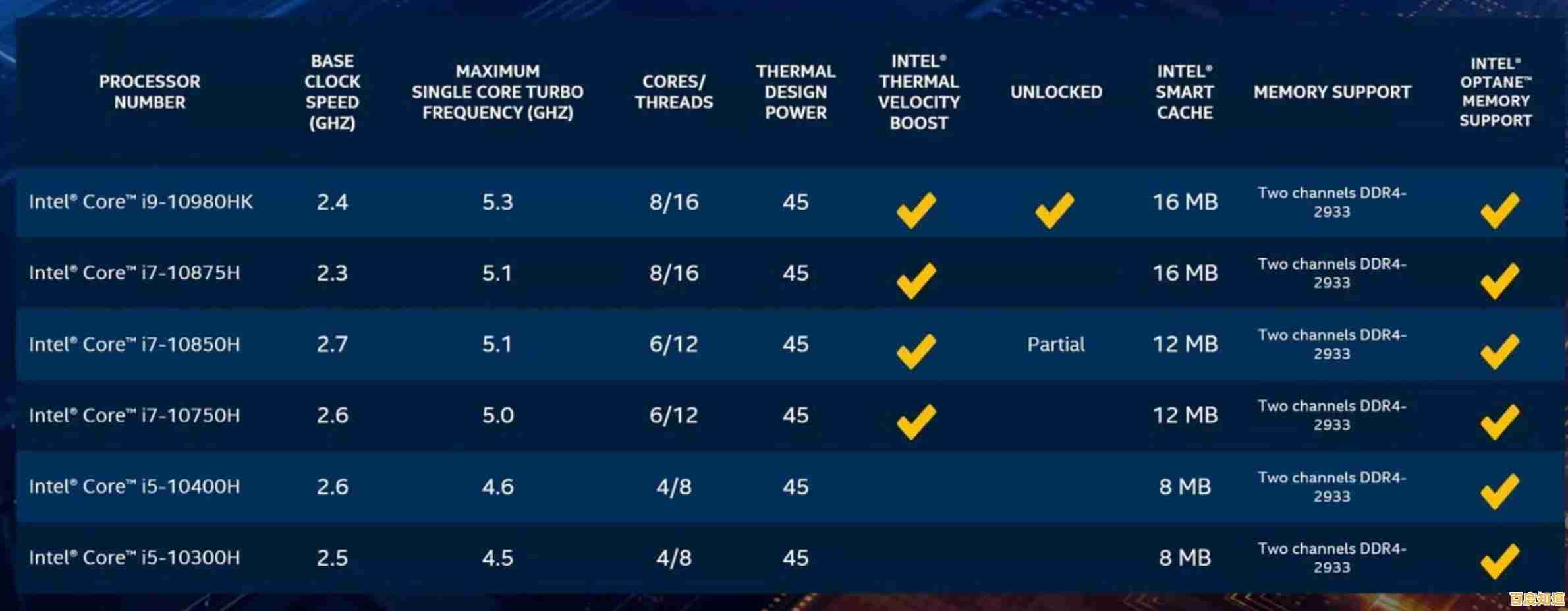 天梯图主板电脑打造专业游戏平台，高性能装备带来畅快竞技感受
