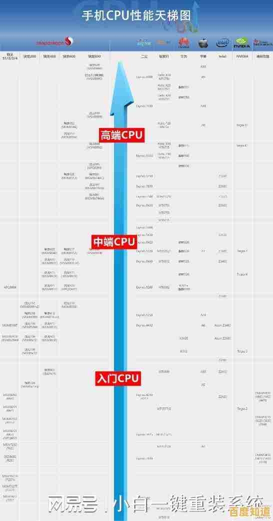 全面剖析荣放CPU天梯图,揭示最新一代处理器的性能实力 全面剖析荣放CPU天梯图,揭示最新一代处理器的性能实力