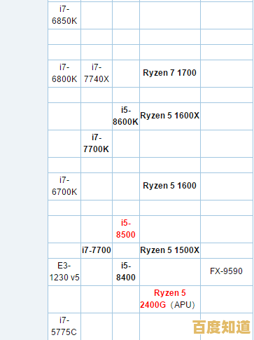 电脑升级不求人!秋刀鱼半藏天梯图助你选对处理器,性能一目了然 电脑升级不求人!秋刀鱼半藏天梯图助你选对处理器,性能一目了然