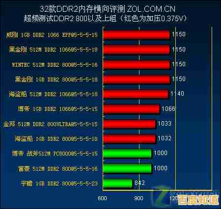 显存查询全解析：一步步教您检测显卡内存使用情况