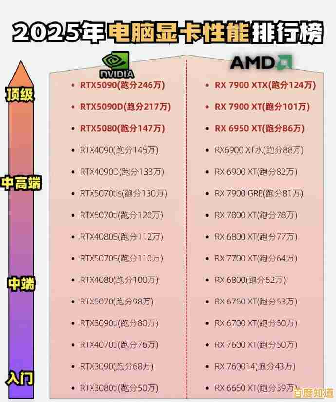 最新显卡排行榜发布:2024年高性能显卡选购与升级建议 最新显卡排行榜发布:2024年高性能显卡选购与升级建议