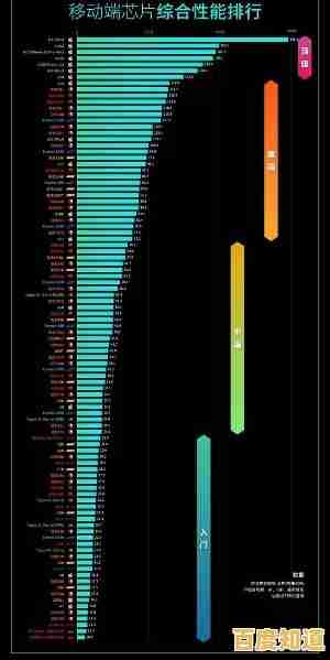 2021移动处理器排行榜详解：手机端CPU天梯图与性能全面对比