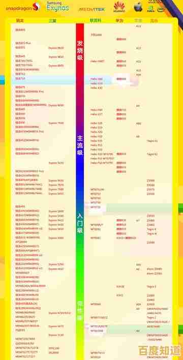 2021移动处理器排行榜详解：手机端CPU天梯图与性能全面对比