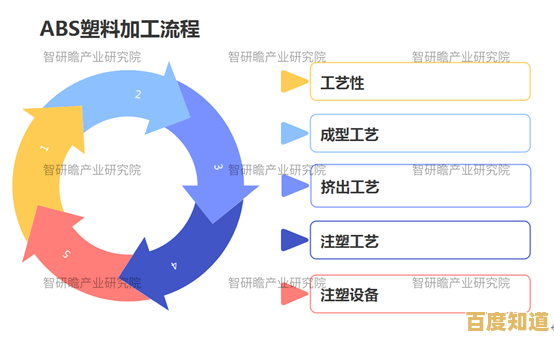 探索ABS塑料的独特性能与实际工业应用场景