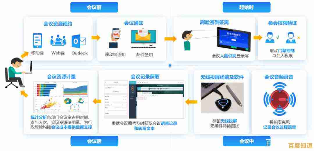 笔记本系统：打造个性化办公流程，让效率翻倍不再是梦想
