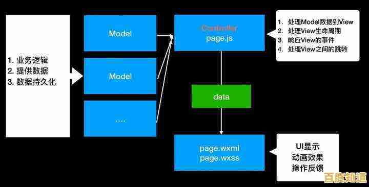 视频处理技术深度探索：从入门基础到专业级高级应用全解析