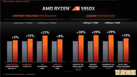 突破性能边界!AMD第四代移动CPU天梯图引领笔记本进化新纪元 突破性能边界!AMD第四代移动CPU天梯图引领笔记本进化新纪元