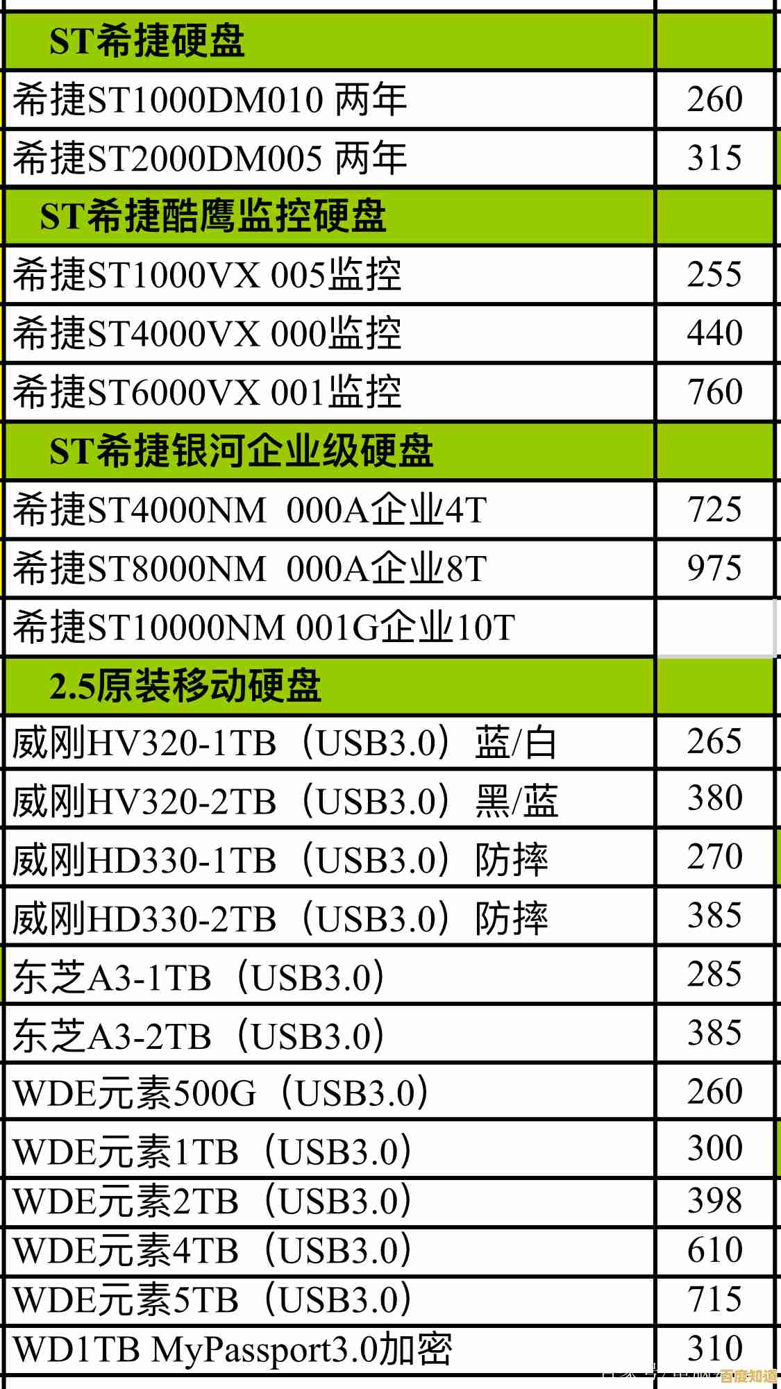 最新电脑硬盘天梯图与价格分析，助你轻松挑选高性价比硬盘！