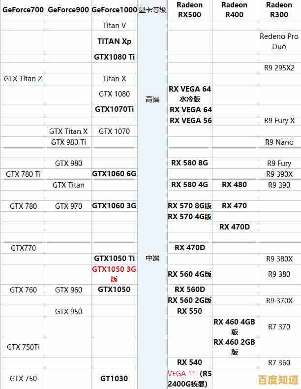 最新笔记本显卡天梯图3.3发布:性能一目了然,选购不再纠结! 最新笔记本显卡天梯图3.3发布:性能一目了然,选购不再纠结!