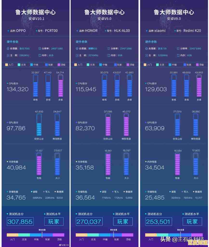 借助鲁大师GPU天梯图,轻松优化配置,释放电脑潜能! 借助鲁大师GPU天梯图,轻松优化配置,释放电脑潜能!