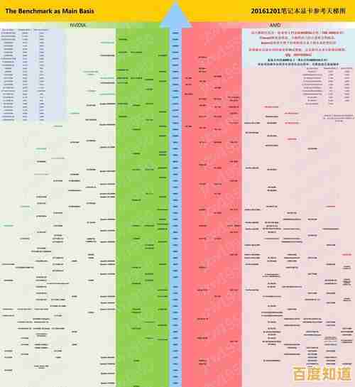 新一代显卡性能排行榜单出炉:天梯图揭示硬件性能层级与选购指南 新一代显卡性能排行榜单出炉:天梯图揭示硬件性能层级与选购指南