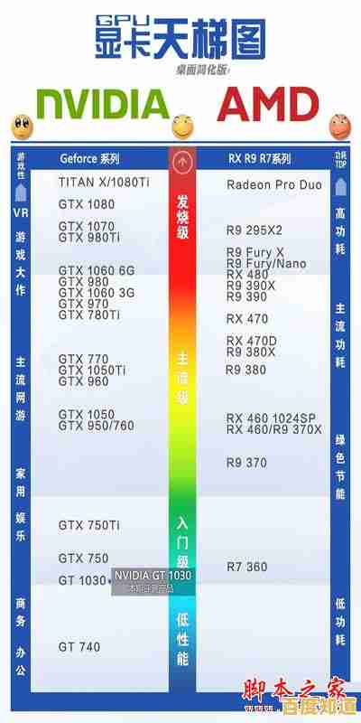 2015年最新显卡性能天梯图:全面评估与详细排名解析 2015年最新显卡性能天梯图:全面评估与详细排名解析