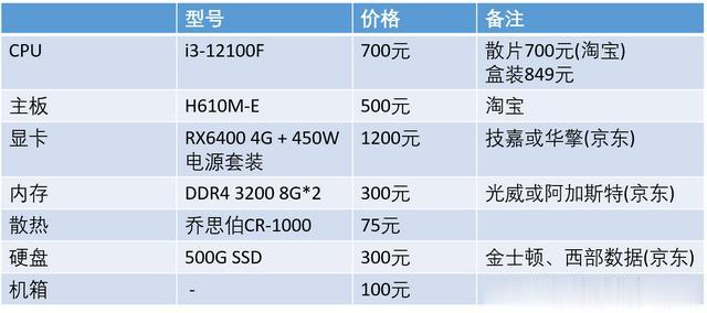 内存价格大幅下调,组装电脑与升级配置迎来高性价比时机! 内存价格大幅下调,组装电脑与升级配置迎来高性价比时机!
