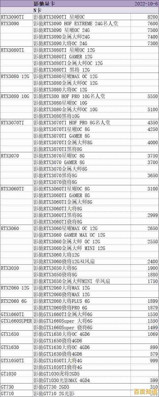 显卡天梯图全面解析：如何准确判断显卡性能层级与选购要点