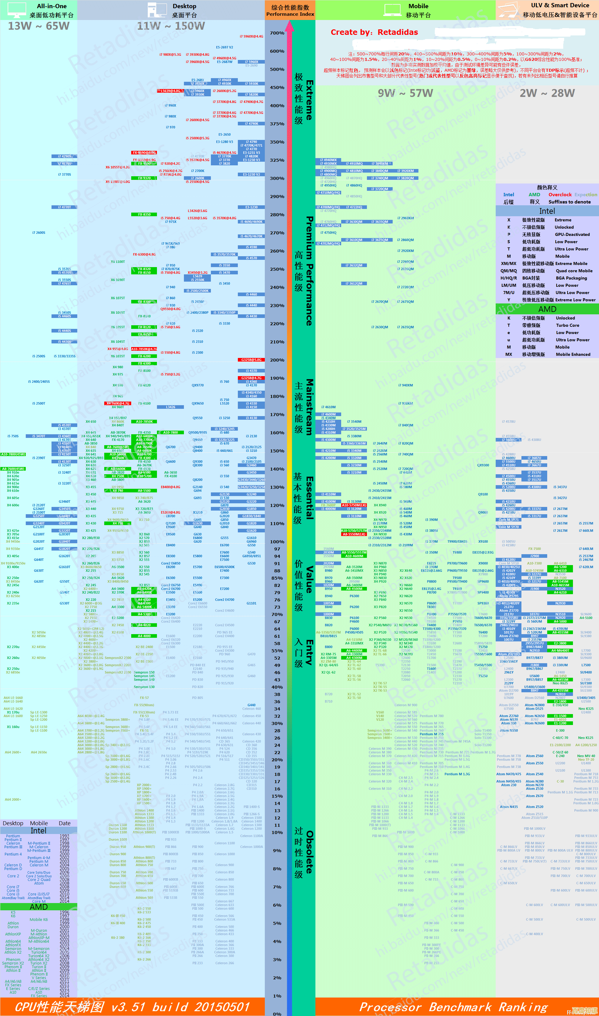 笔记本标压CPU天梯图2024版发布,性能飞跃即刻开启! 笔记本标压CPU天梯图2024版发布,性能飞跃即刻开启!