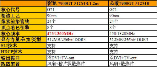 当年显卡排行榜终极解析:一键获取最强显卡选购指南与性能对比! 当年显卡排行榜终极解析:一键获取最强显卡选购指南与性能对比!
